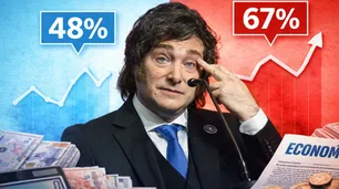 Encuesta: el 48% no quiere volver al pasado pero el 67% dice que la situación económica actual es "muy mala"