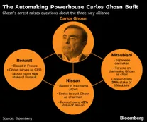 Se fortalece el protegido de Ghosn mientras crece la tensión Renault-Nissan
