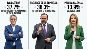 Encuesta en Colombia: Cepeda y De la Espriella lideran la intención de voto hacia la primera vuelta