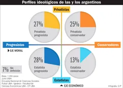 ¿Cae la popularidad de Javier Milei?