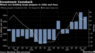 Grandes cupríferas de Sudamérica atraen mayor parte de inversión