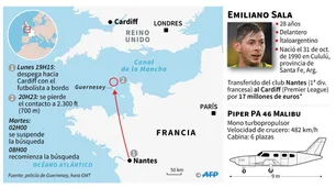 Por qué fue tan difícil la búsqueda del avión que llevaba a Emiliano Sala