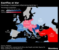 Desacuerdo en lecciones aprendidas de la Primera Guerra Mundial
