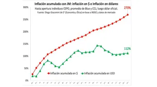 “Y sin embargo”: la política del BCRA confirma que hay recesión