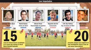 ¿Se cae la causa Independiente? Acusados en libertad, carátula nueva y futuro incierto