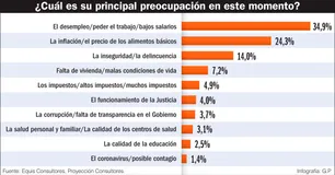 Se "prometió" pero no se "realizó"