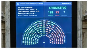 Comisión investigadora de $Libra: cómo votaron los diputados cordobeses