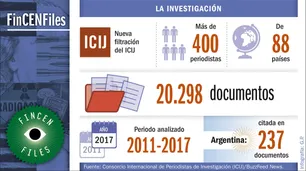 Documentos confidenciales: ¿qué dijo la unidad de inteligencia estadounidense ante la filtración?