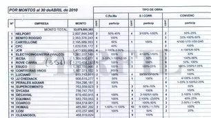 La lista que Clarens le entregó a Bonadio: nombres, montos y muchas dudas