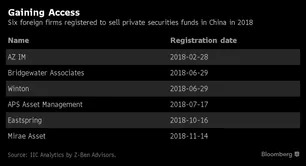 Fondos extranjeros muy interesados en China y su expansión