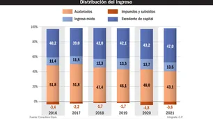 Las pruebas de la Justicia