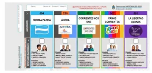 Cierre de campaña: Vamos Corrientes y Fuerza Patria realizan actos, mientras que LLA evita concentración masiva