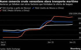 Aumentan las tarifas para transportar petróleo por el control de EEUU sobre el crudo venezolano