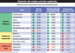 El Gobierno celebrará una baja en la desocupación