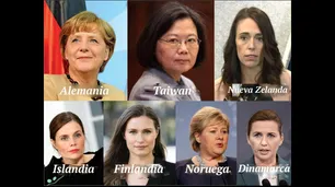 Los 7 países que mejor enfrentan el coronavirus son gobernados por mujeres