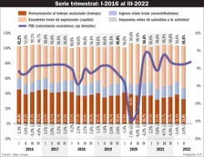 La eficacia electoral de la distribución del ingreso