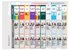 Chaco elige: más de un millón de votantes definen su representación en el Congreso Nacional