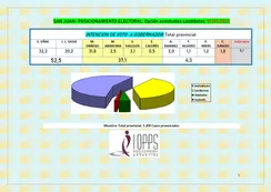 Antes de la suspensión en San Juan las encuestas lo daban ganador a Uñac