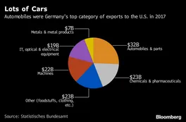 Las medidas de Trump no eliminarán el superávit comercial de Alemania