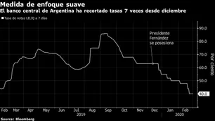 El Banco Central seguirá recortando tasa a la espera de menor inflación