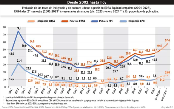 Un final necesario, pero todavía sin destino
